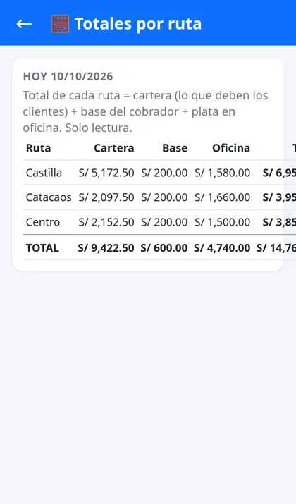 Pantalla de Creditazo con datos de demostración